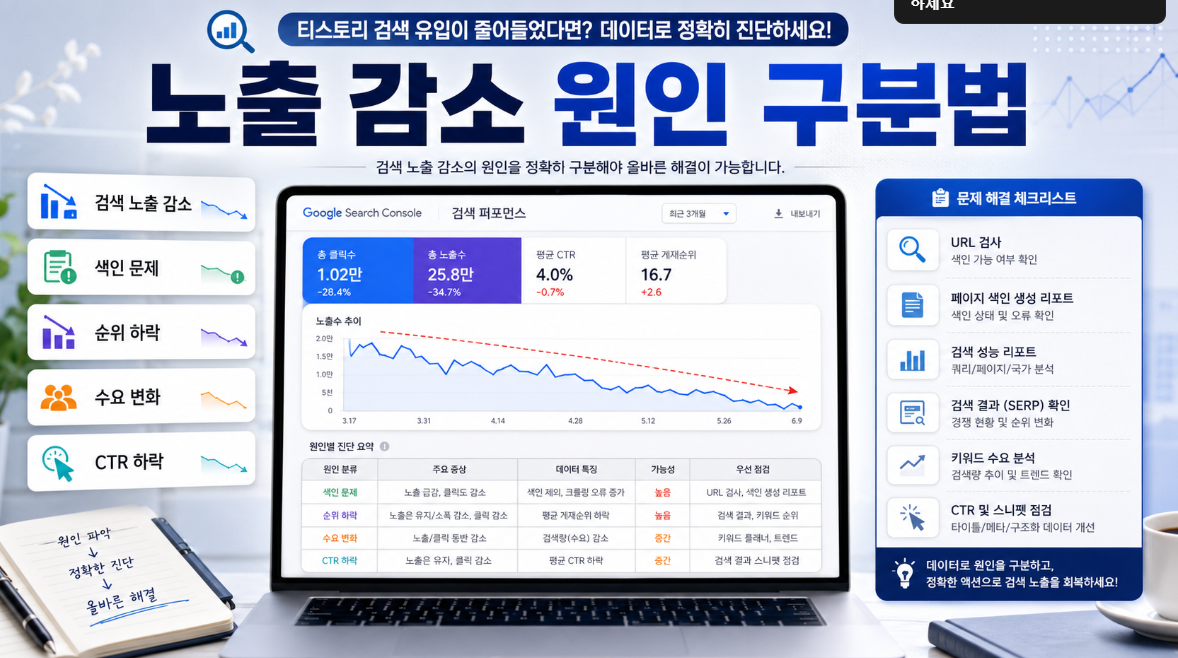 티스토리 검색 노출이 갑자기 줄어든 이유를 색인 문제 순위 하락 검색 수요 변화로 구분하는 썸네일 이미지