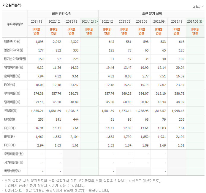 드림시큐리티_실적