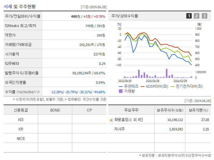 주연테크_기업개요
