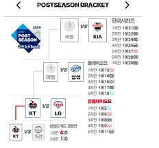 2024년 준플레이오프 경기일정 LG VS KT 경기 예매 및 TV 무료중계 바로가기