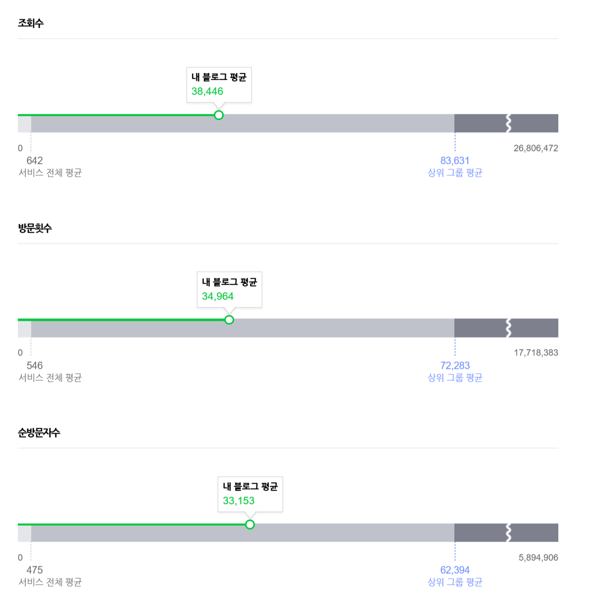 애드포스트