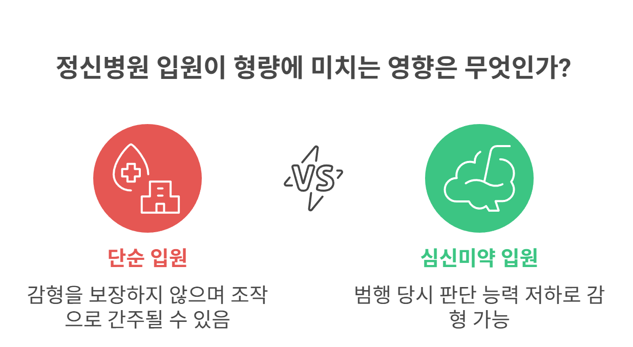 정신병원 입원으로 형이 줄어들 수 있을까?
