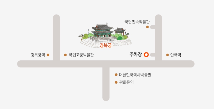 경복궁 주차