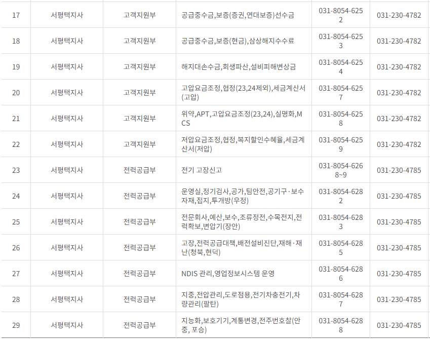 한국전력공사 경기도 남부 사업소 전화번호 (한전 지사 고객센터 연락처)
