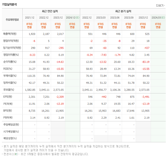새로닉스_실적
