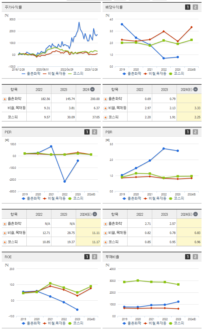 율촌화학_섹터분석