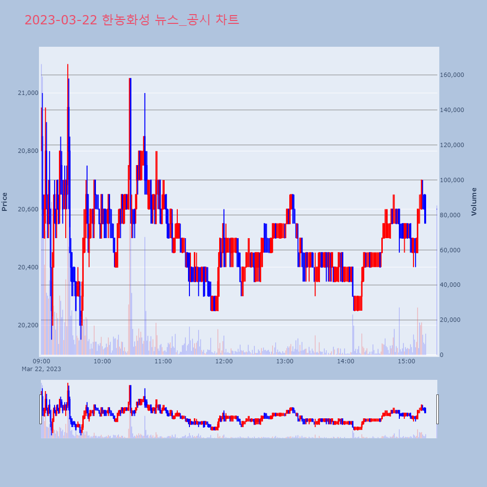 한농화성_뉴스공시차트
