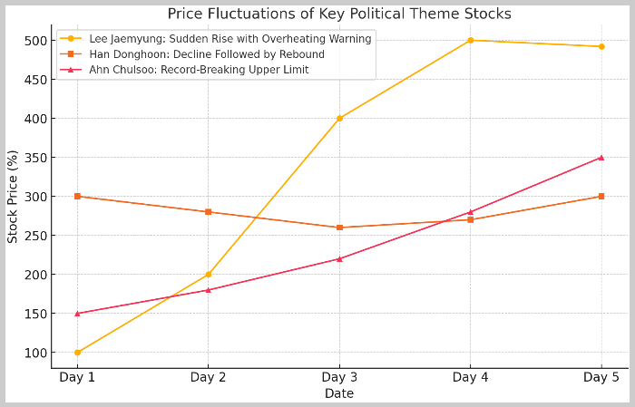 탄핵 정국 속 증시와 정치 테마주, 투자 전략은?