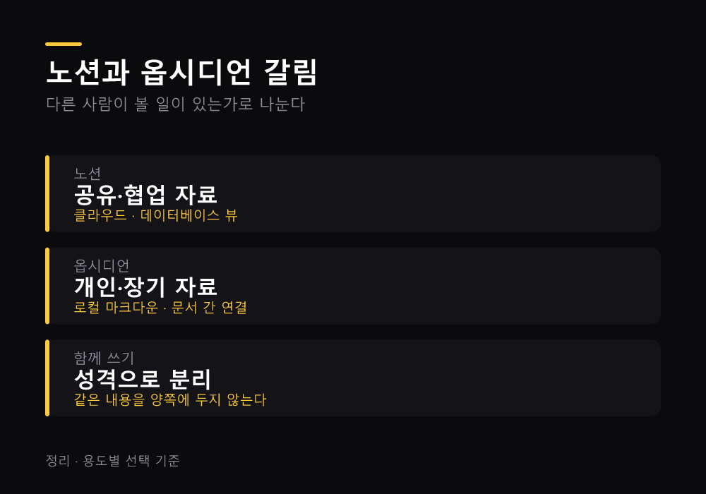 노션과 옵시디언 비교