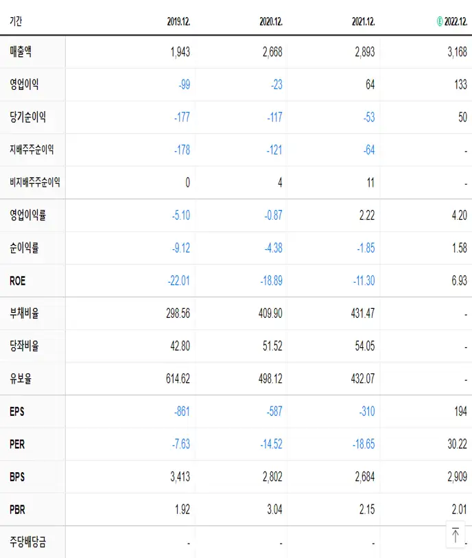 코스맥스엔비티 재무제표