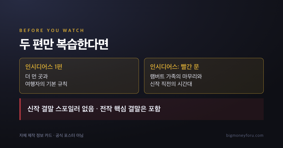 인시디어스 그들이 넘어왔다 전작 총정리｜이번엔 사람이 문이 된다 내용 이미지 6