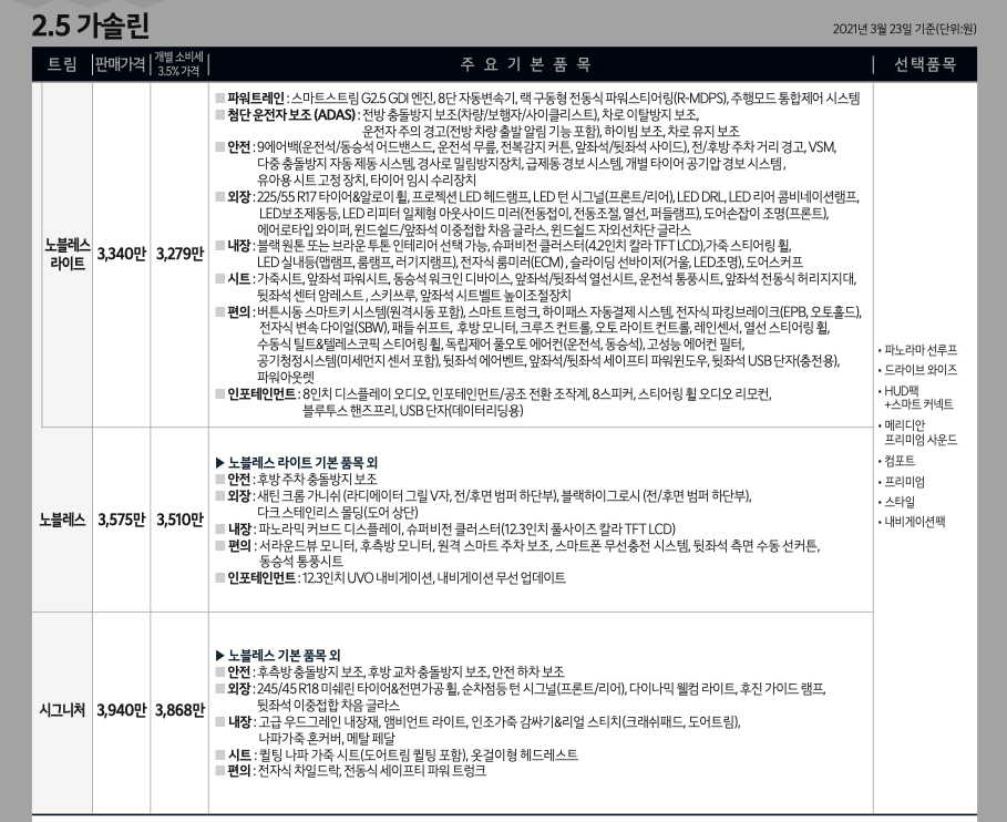 k8 2.5가솔린 가격표 사진