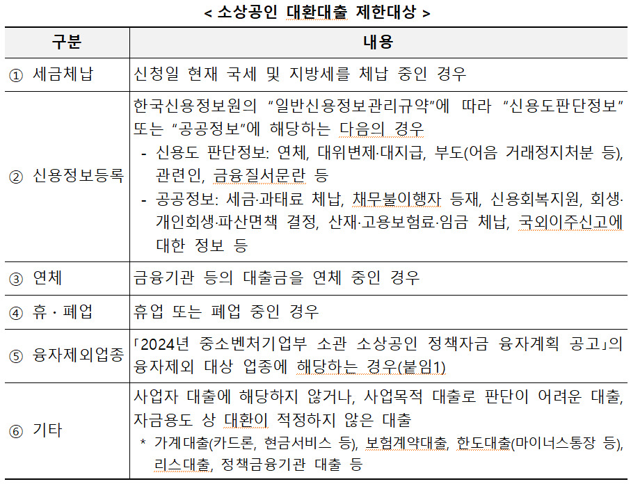 대환대출 제한대상
