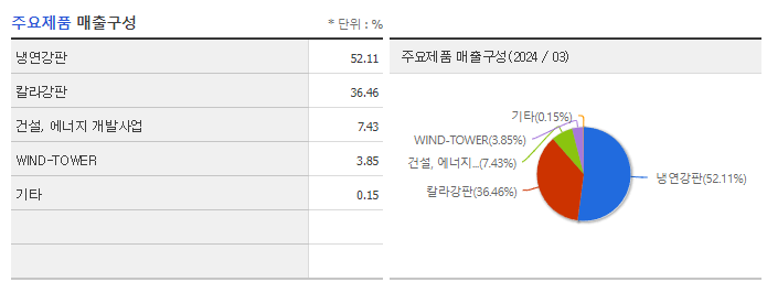 동국산업_주요제품