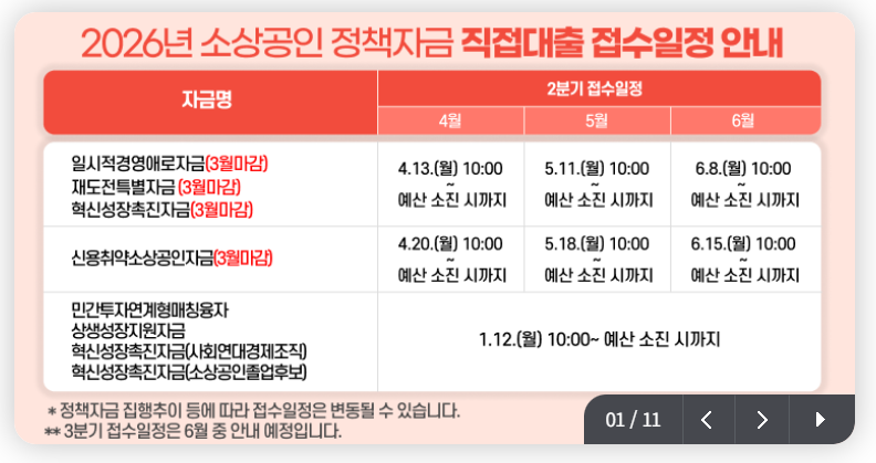 2026 소상공인 정책자금 종류 신청방법 자격확인