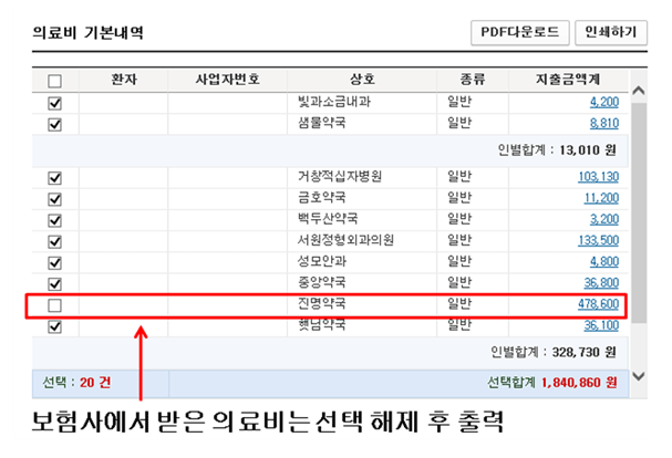 의료비 몰아주기