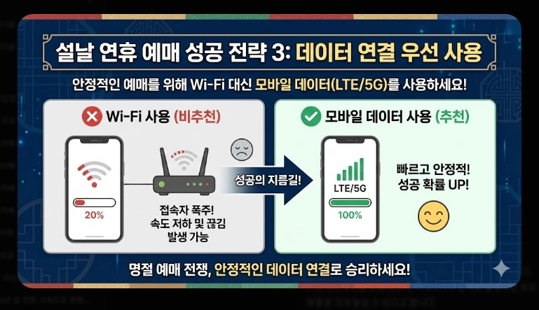 2026 설날 코버스 예매 완벽 가이드