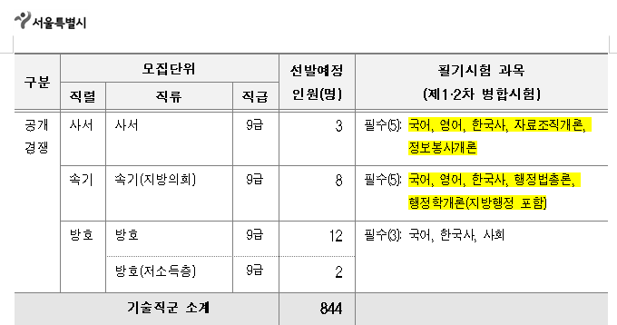 공무원 시험