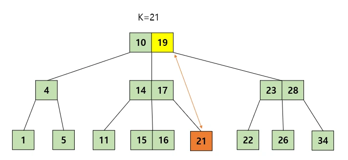Case 2-1 (2)