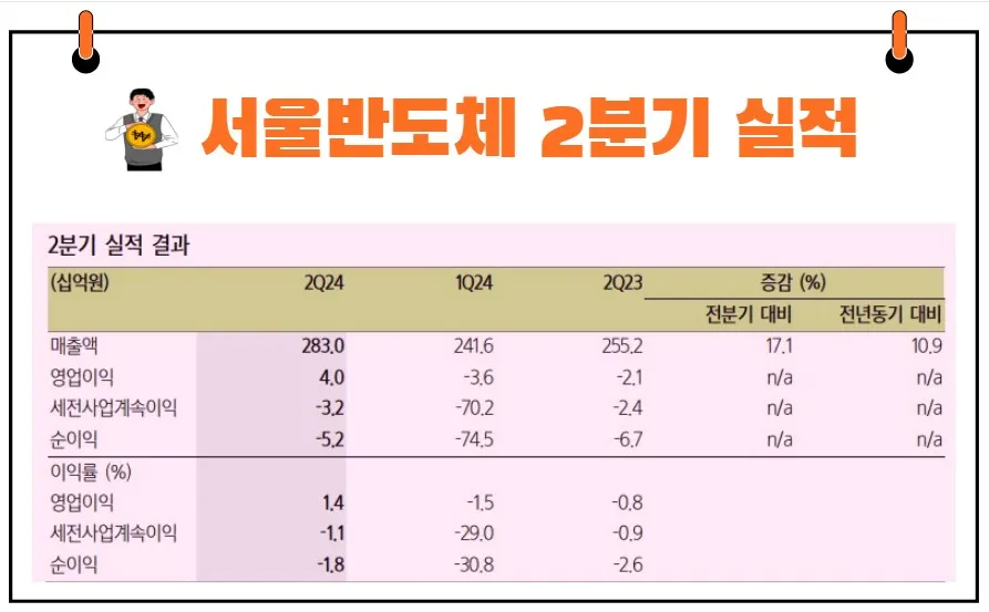 서울반도체 실적