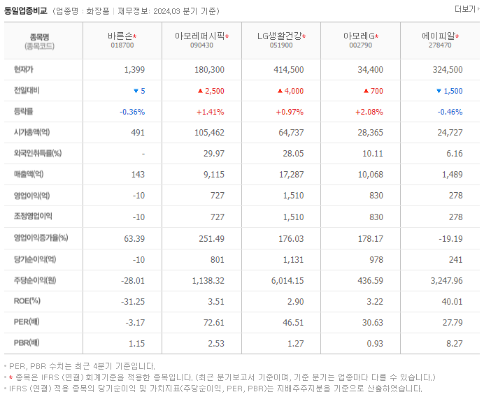 바른손_동종업비교자료