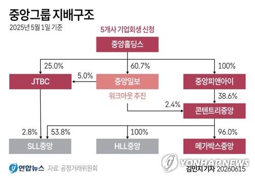 출처: 연합뉴스