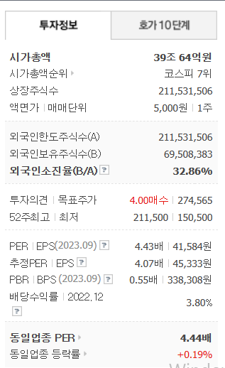 시가총액