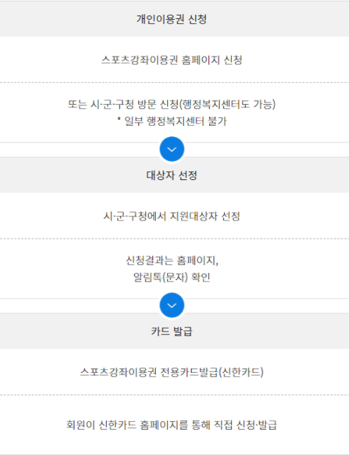 스포츠 강좌 이용권