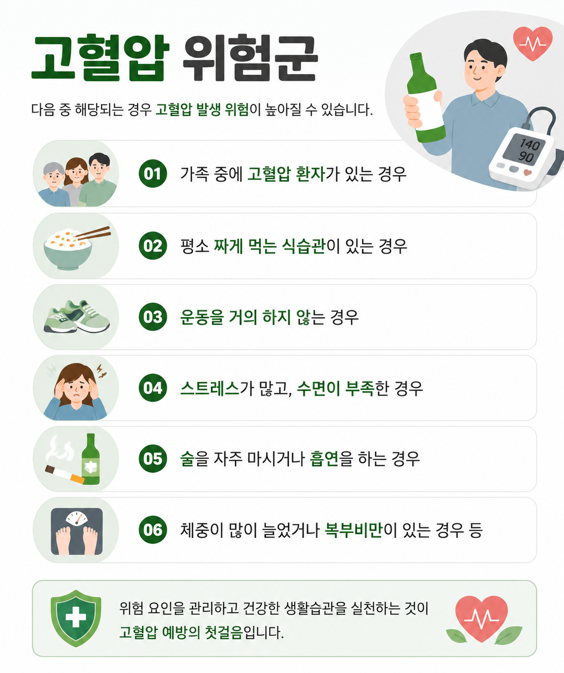 고혈압 위험군 리스트