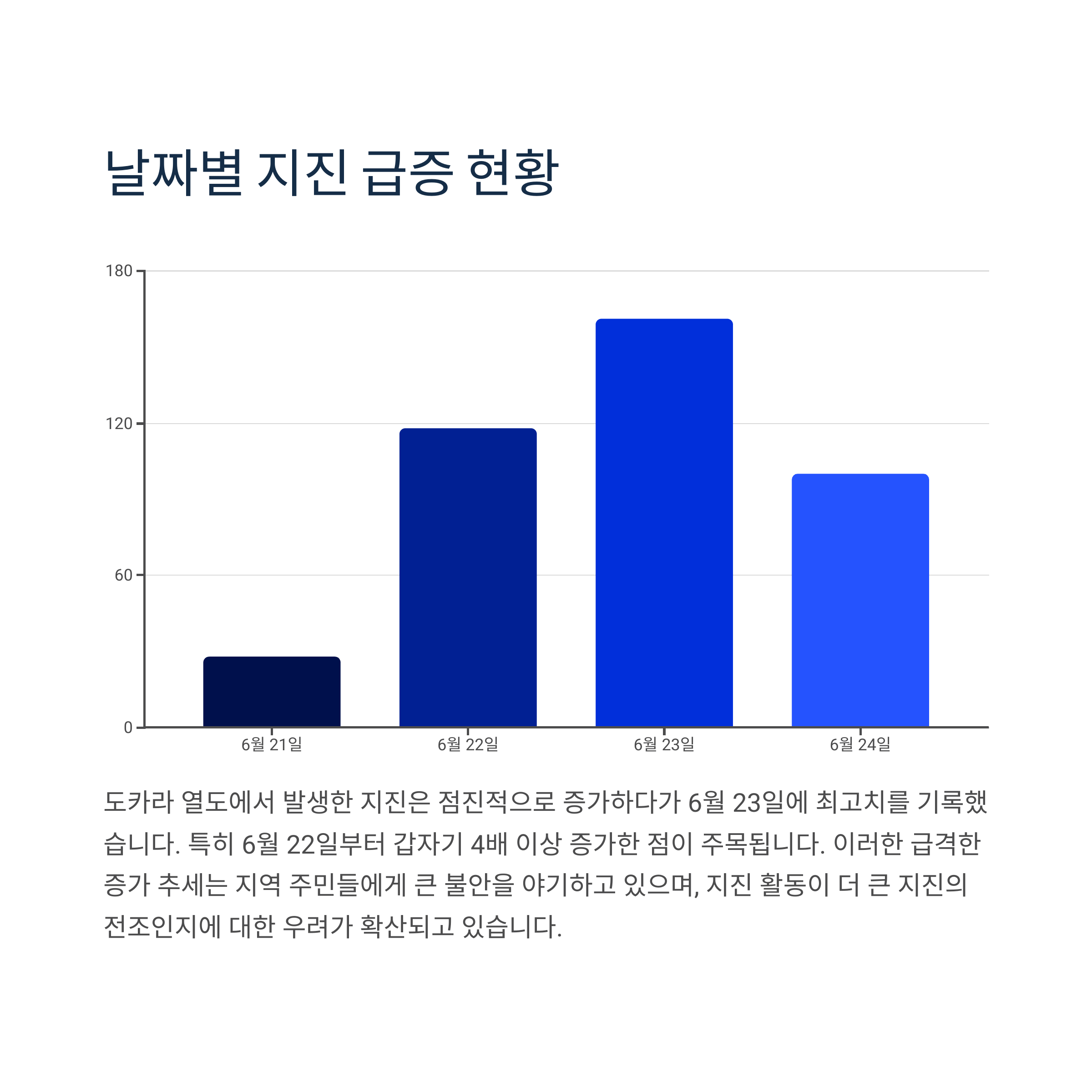 일본 지진