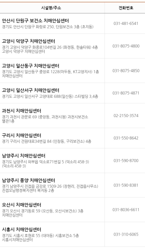 안산 고양 치매안심센터 현황