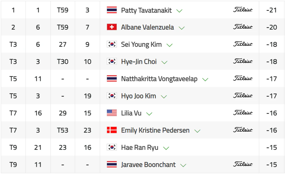 혼다 LPGA 타일랜드