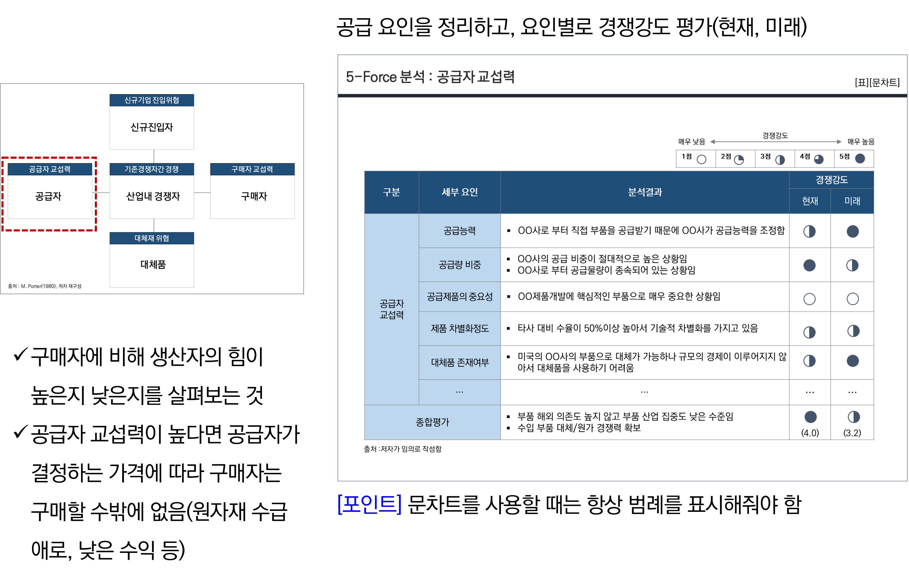 5-Force분석 방법 및 사례