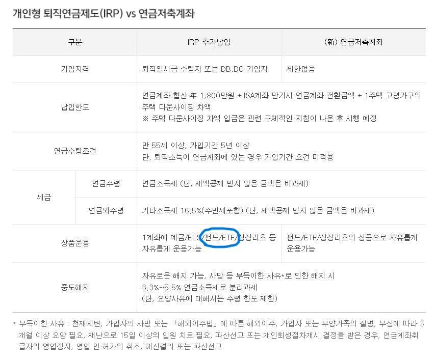 미래에셋 퇴직 연금