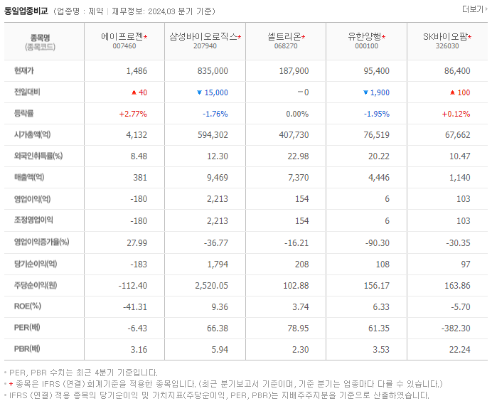 에이프로젠_동종업비교자료