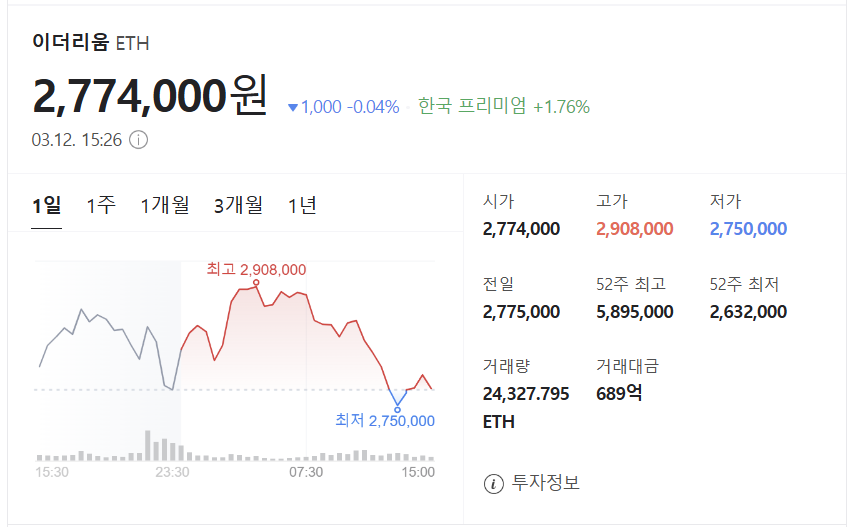 이더리움 시세