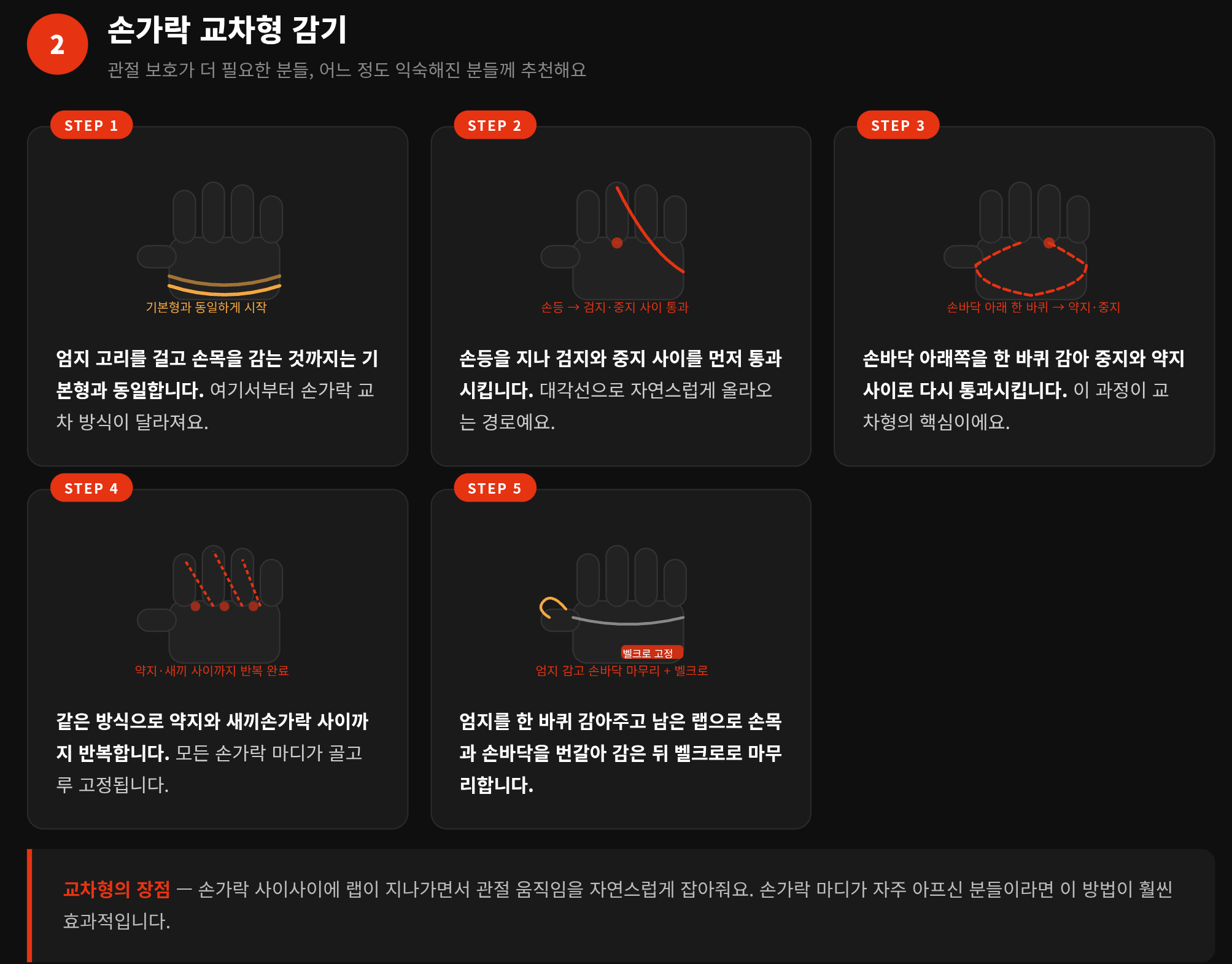 복싱할 때 핸드랩 안 하면 생기는 일 + 올바른 감는 법