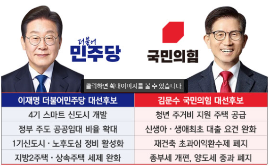 이재명 대통령 부동산 공약