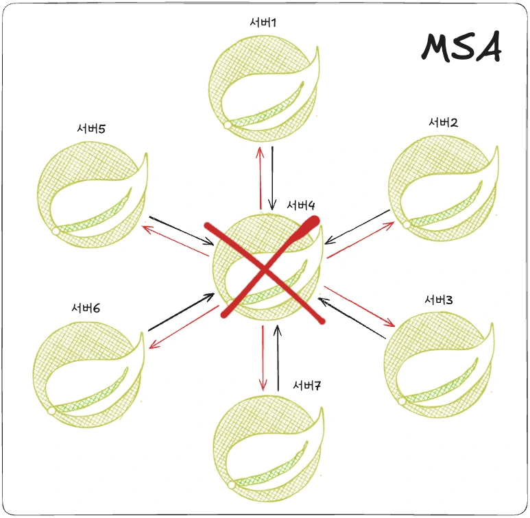 msa 에러 발생