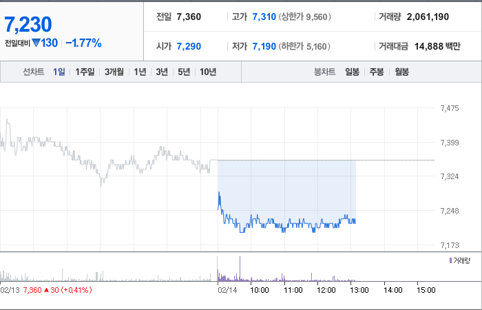 삼성중공업 주가 차트 자료와 주요 이슈로 본 주가 - 삼성중공업 기업 개요 삼성중공업 주가 차트 자료와 주요 이슈로 본 주가 - 삼성중공업 기업 개요