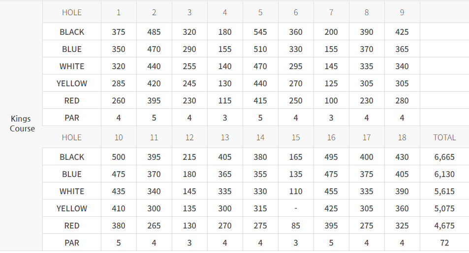로얄링스 컨트리 클럽 (로얄링스CC) 소개