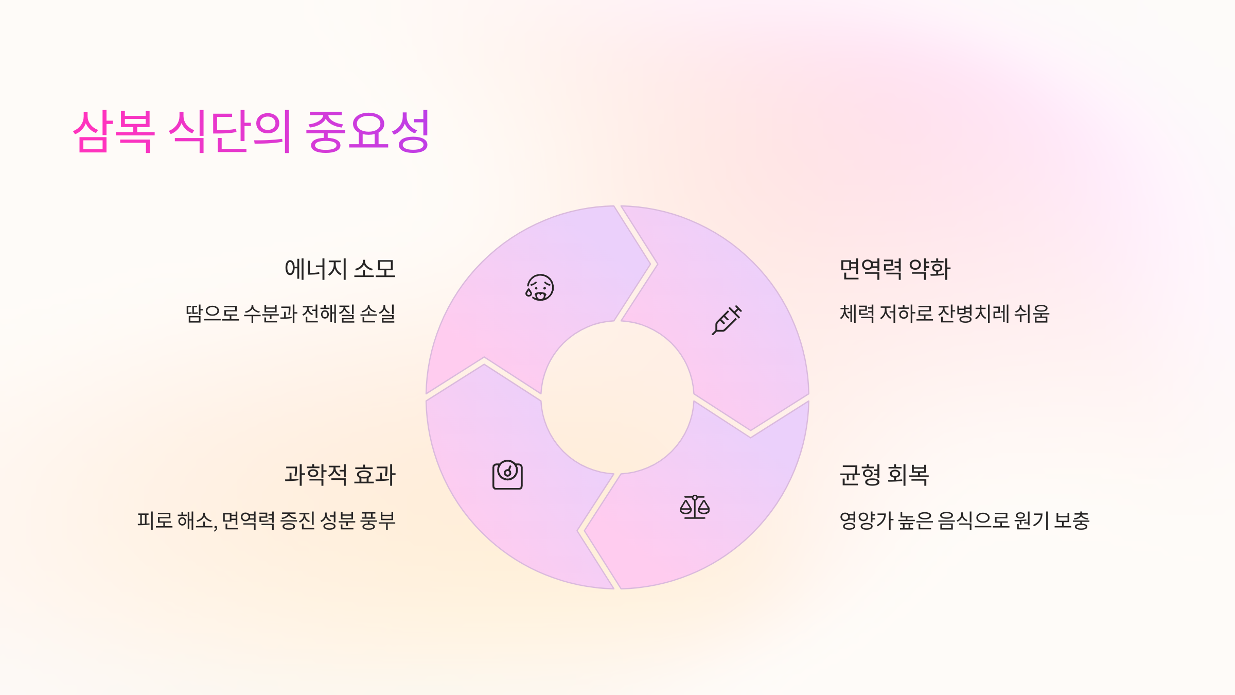 식단중요성