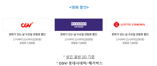 문화가 있는 날과 중복 할인 가능 여부