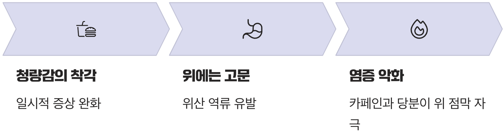 최악의 민간요법 둘, '탄산음료 마시기'