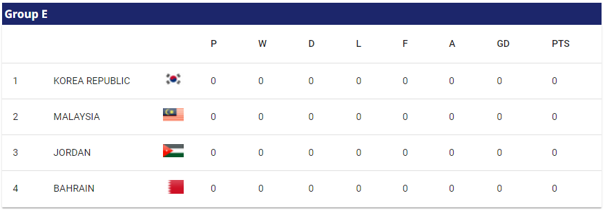 2023 AFC 아시안컵