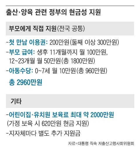 아이맞이지원금