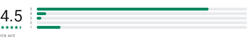 미환급금 신청하기 앱, 건강보험, 통신비 환급금 조회하기