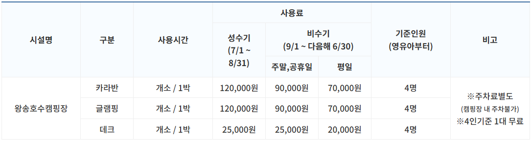 이용 요금