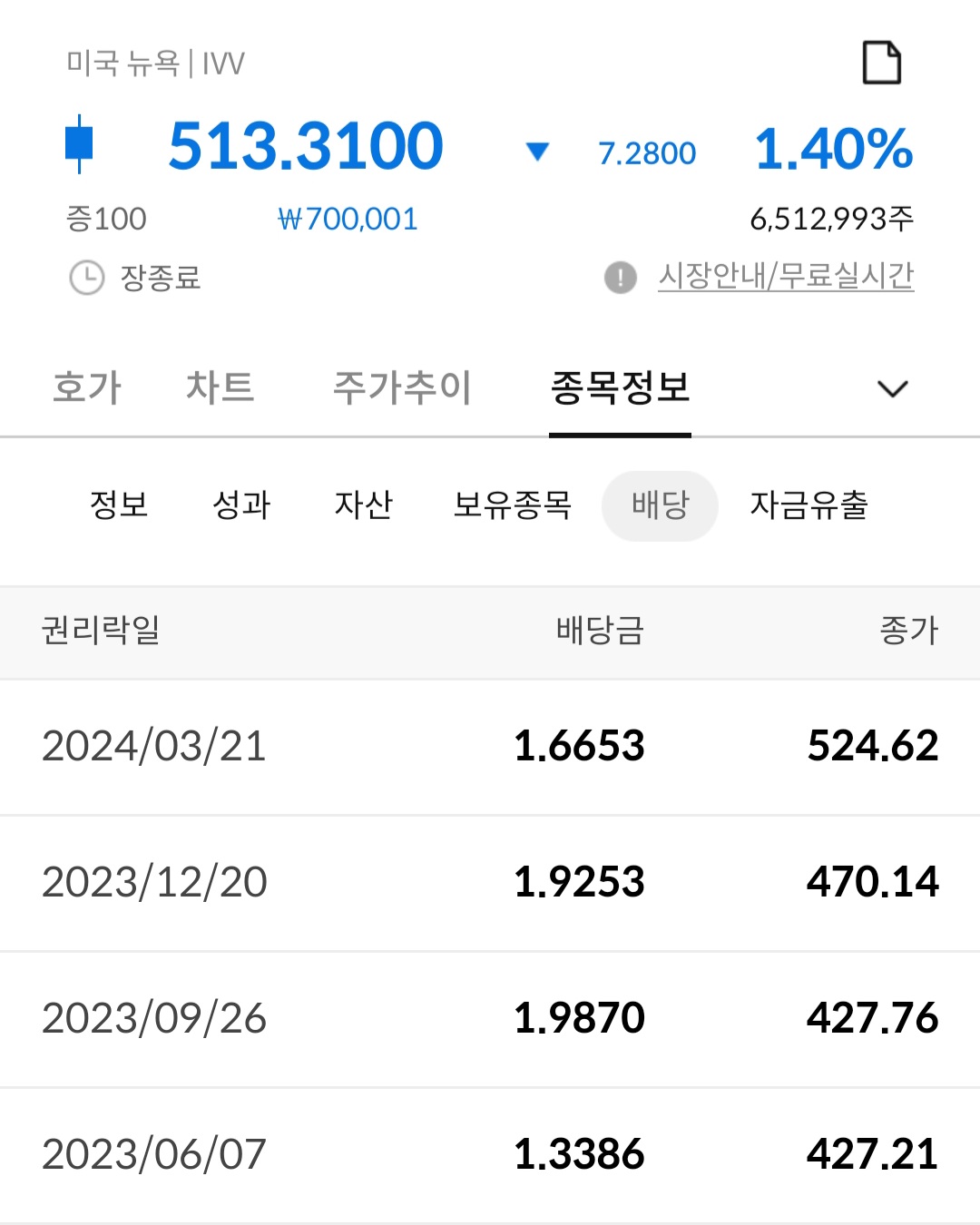 해외주식 종목정보 삼성증권