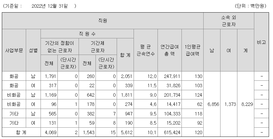 삼성엔지니어링-연봉-합격자 스펙-신입초봉-외국어능력
